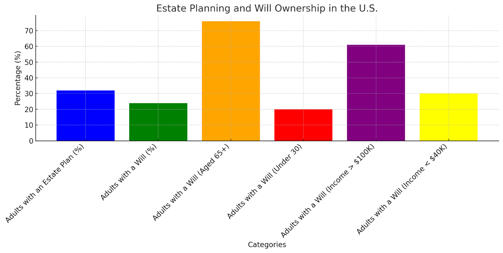 Estate Planning and Will Ownership